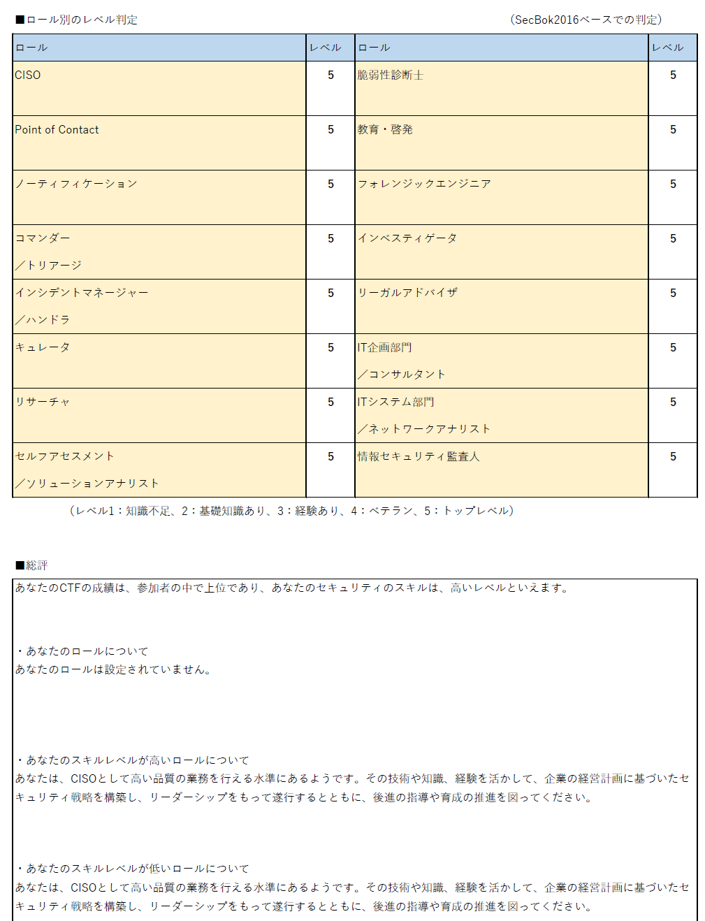 東芝社内CTF 2022 ロール判定