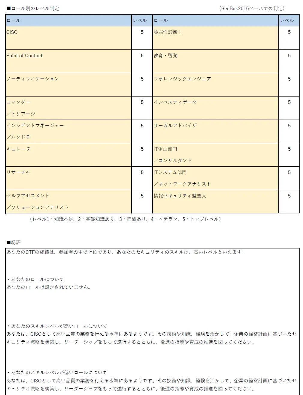 東芝社内CTF 2022 ロール判定