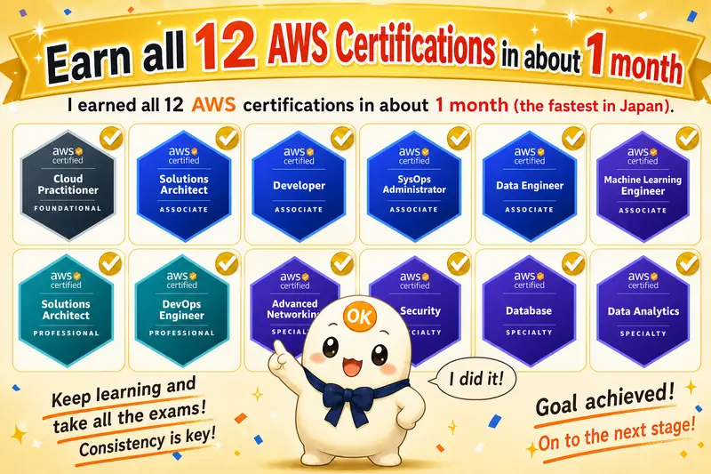 AWS All 12 certifications — Lee-chan stands in front of 12 AWS certification badges. All 12 certifications of Amazon's world-leading cloud service, earned in about a month