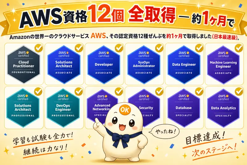 AWS資格12個 全取得 — リーちゃんが12個のAWS認定バッジの前で立っている。Amazonの世界一のクラウドサービスの認定資格12種ぜんぶを約1ヶ月で取得