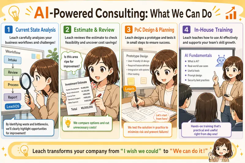 What the AI technical advisor can do: current-state diagnosis, quote review, trial development design, internal training