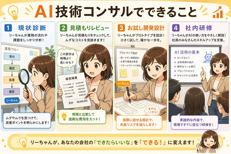 AI技術コンサルでできること: 現状診断、見積もりレビュー、お試し開発設計、社内研修