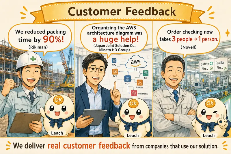 Happy feedback from Rikiman, Nihon Joint Solutions, Nabell, and more