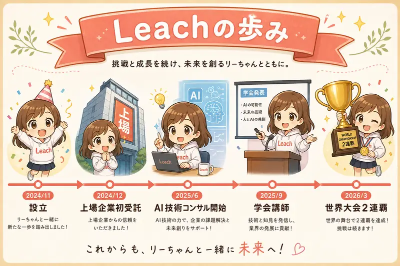 Leachの歩み: 2024年11月設立から、上場企業初受託、AI技術コンサル提供開始、学会講師、国際ハッカソン2連覇まで