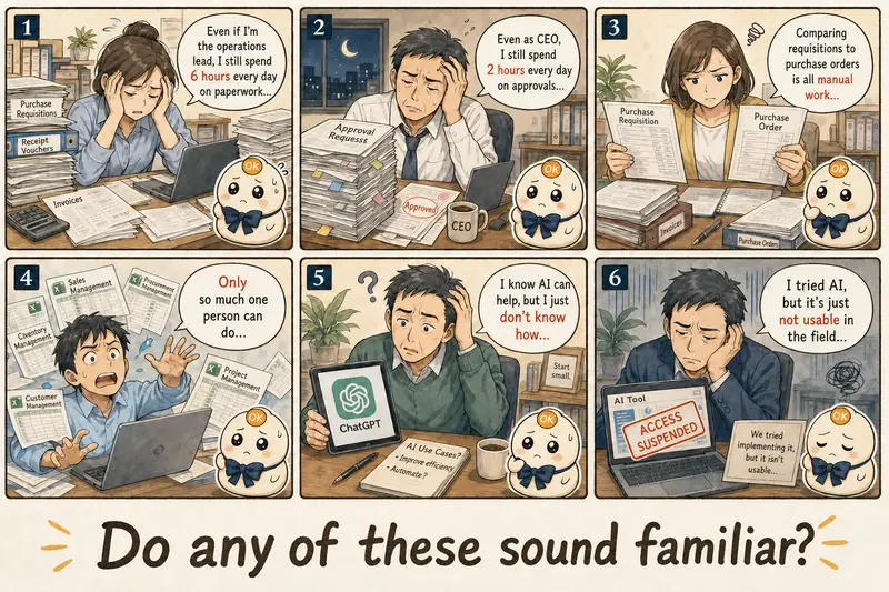 Six common pains: accounting spends 6 hours a day on paperwork, the president spends 2 hours approving, documents compared by hand, work only one person can do, unsure how to use AI, AI tried but unused on the floor