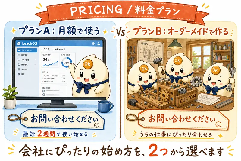 プランA: 月額で使う(最短2週間で使い始める)、プランB: オーダーメイドで作る(うちの仕事にぴったり合わせる)。料金はお問い合わせください。