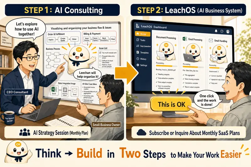 STEP 1: AI Technology Consulting to plan how to use AI together. STEP 2: LeachOS turns your workflows into one-button systems.