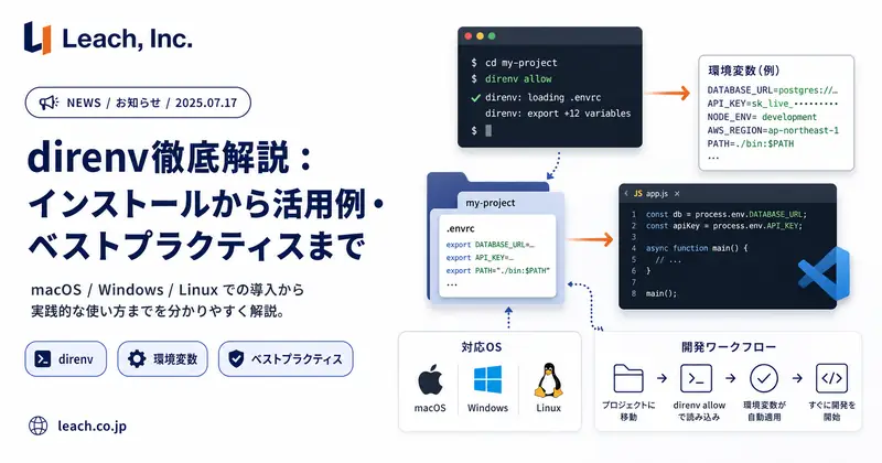 direnv Thorough Explanation: From Installation (macOS/Windows/Linux) to Use Cases & Best Practices