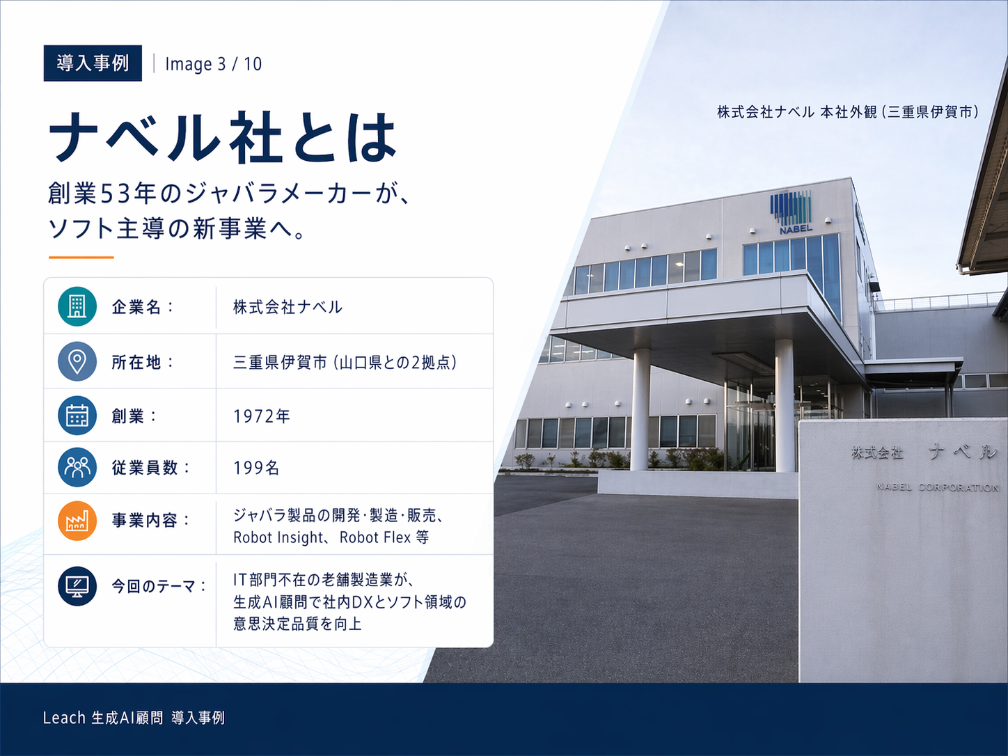 ナベル社とは ── 創業53年のジャバラメーカーが、ソフト主導の新事業へ。所在地：三重県伊賀市、創業1972年、従業員199名、事業：ジャバラ製品の開発・製造・販売、Robot Insight / Robot Flex