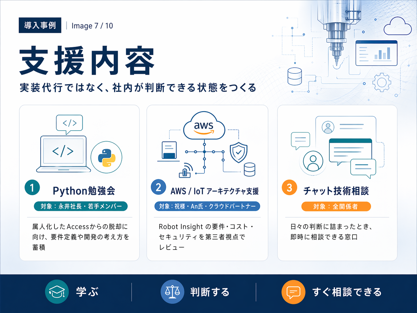 支援内容 ── Python勉強会（学ぶ）／AWS・IoTアーキテクチャ支援（判断する）／チャット技術相談（すぐ相談できる）の3軸構成
