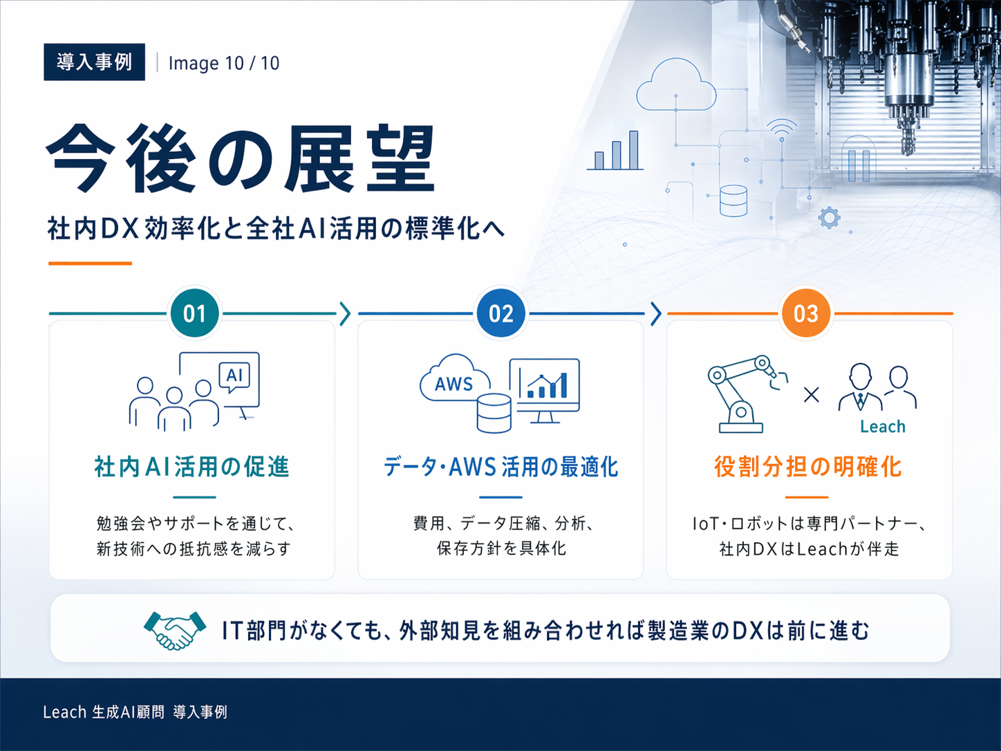 今後の展望 ── 社内AI活用の促進／データ・AWS活用の最適化／役割分担の明確化。IT部門がなくても、外部知見を組み合わせれば製造業のDXは前に進む